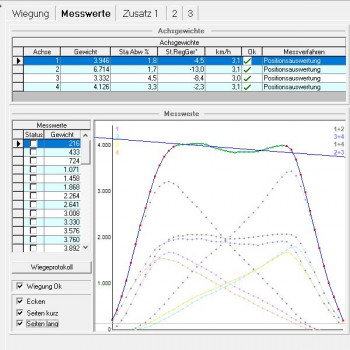 Software control for AGRETO drive-over-scale